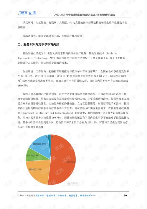 2021 2025年中国辅助生殖行业新产品进入市场策略研究报告.pdf